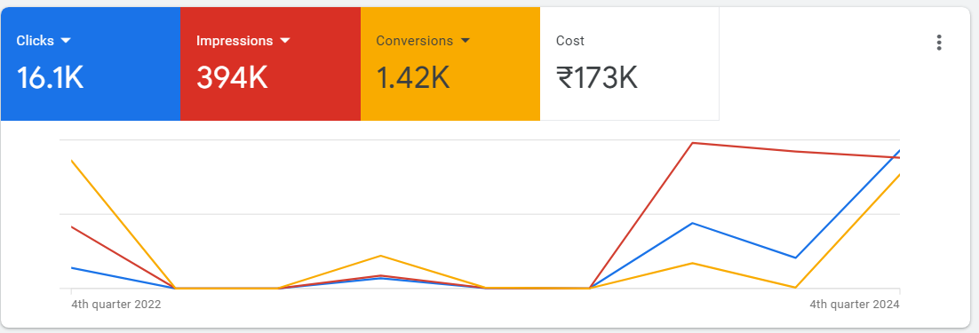 Best Front-End Developer